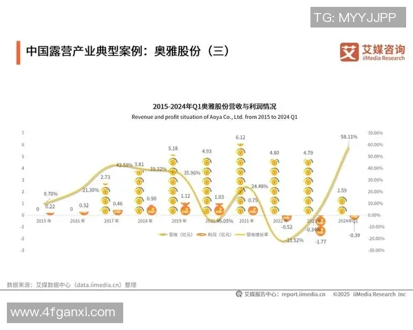 游戏引擎之争:Unity与Unreal的优势与未来发展前景分析